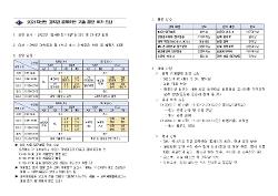 겨울캠프 안내 자료 사진